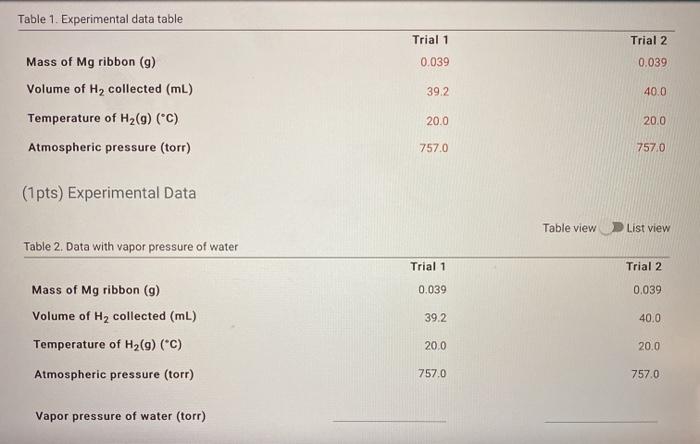 Solved Table 1. Experimental data table Trial 1 Trial 2 | Chegg.com