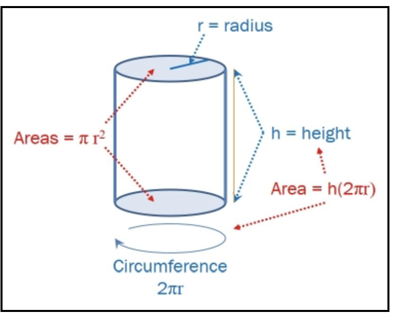 Part a: Assume that the height of your cylinder is 4 | Chegg.com