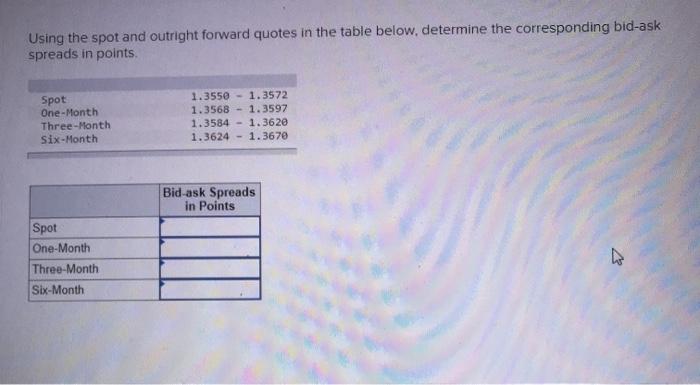 Solved Using The Spot And Outright Forward Quotes In The | Chegg.com