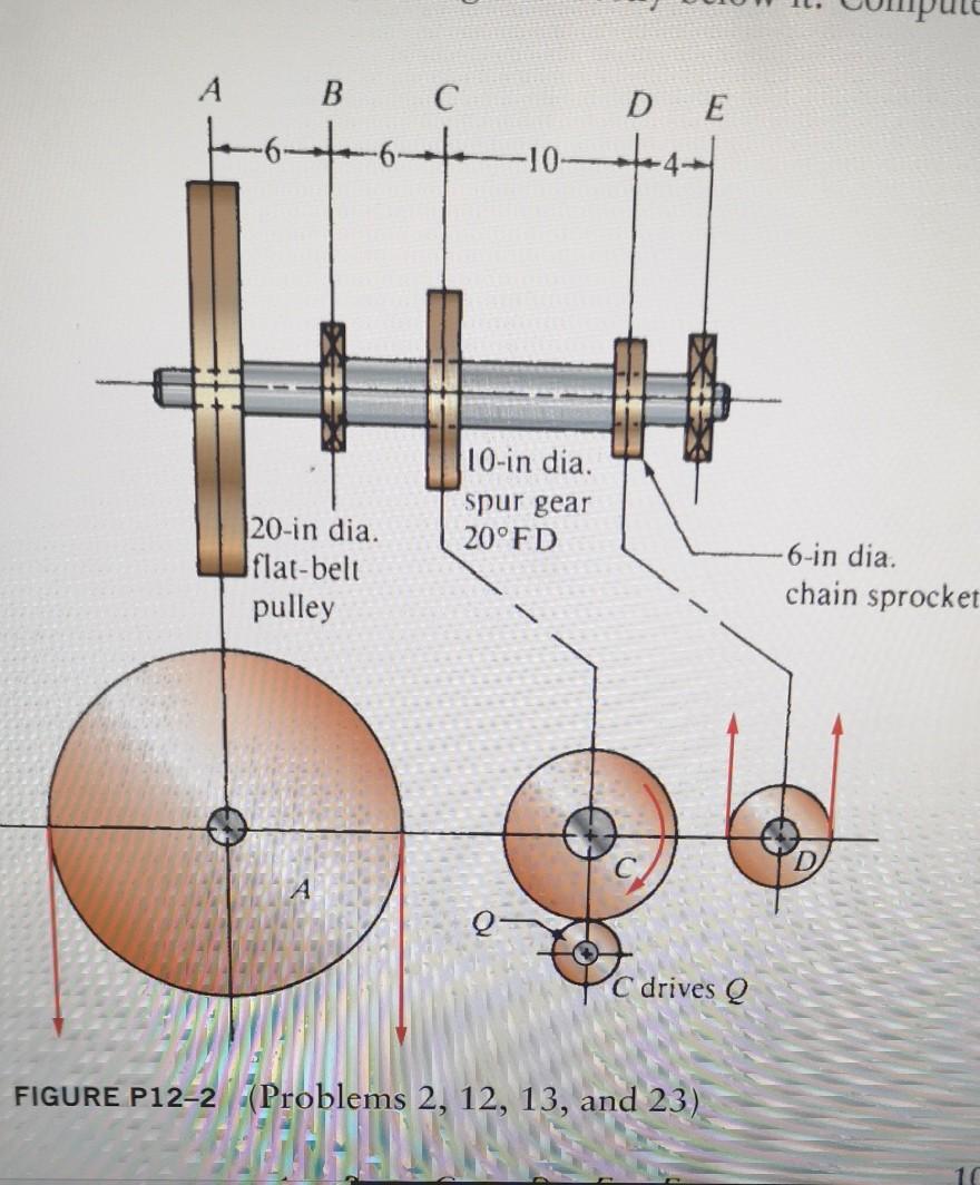 Solved The figure below shows two gears on a common shaft.