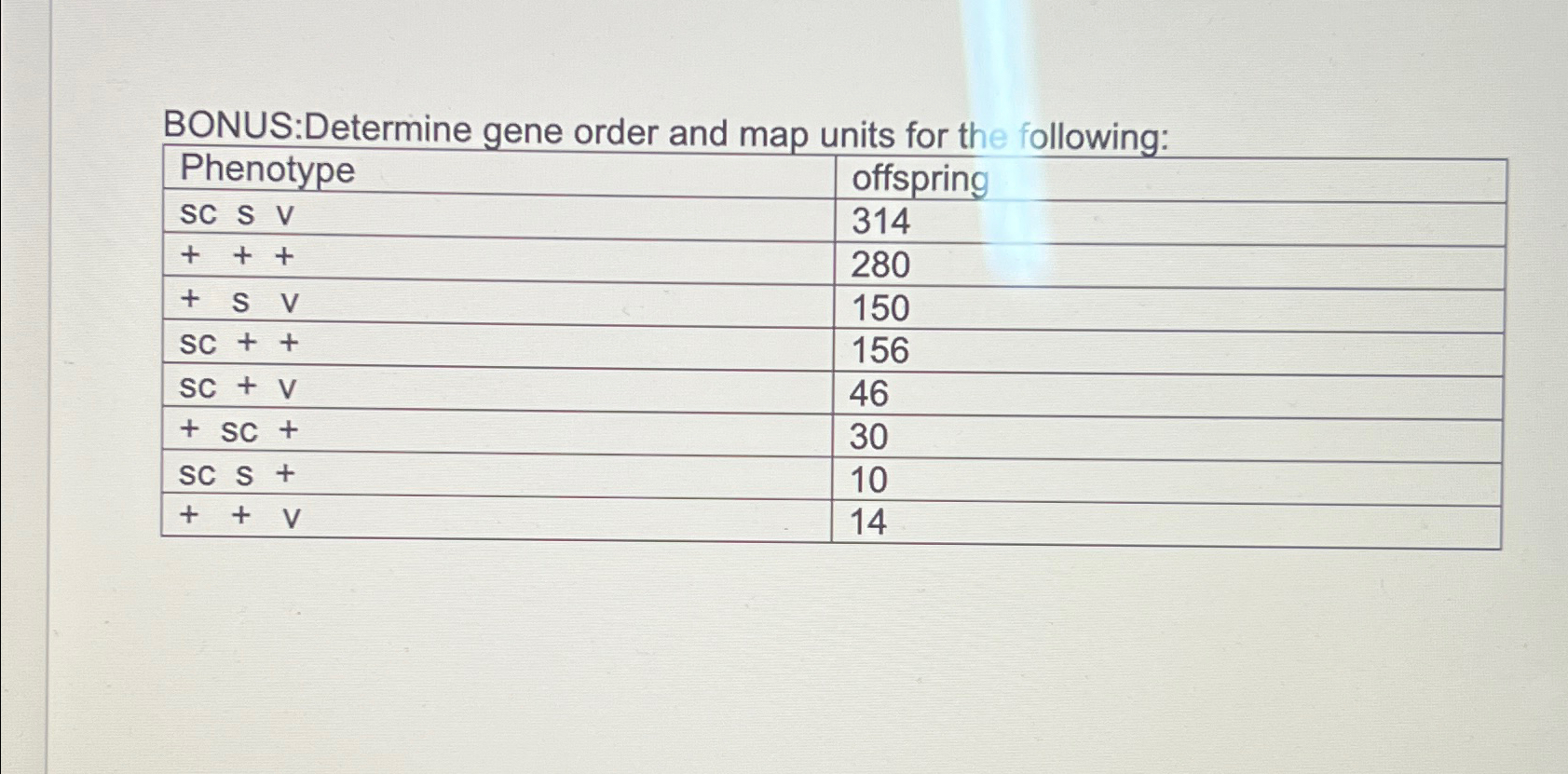 Solved BONUS:Determine gene order and map units for the | Chegg.com