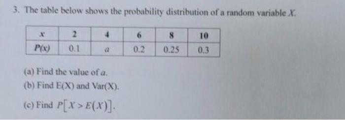 Solved 3. The table below shows the probability distribution | Chegg.com