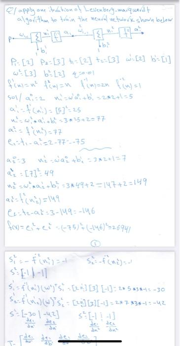 Solved Momentum Backpropagation Algorithm clc clear | Chegg.com