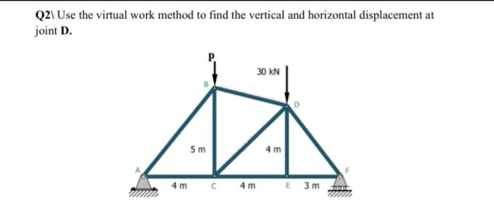 Solved Q21 Use the virtual work method to find the vertical | Chegg.com