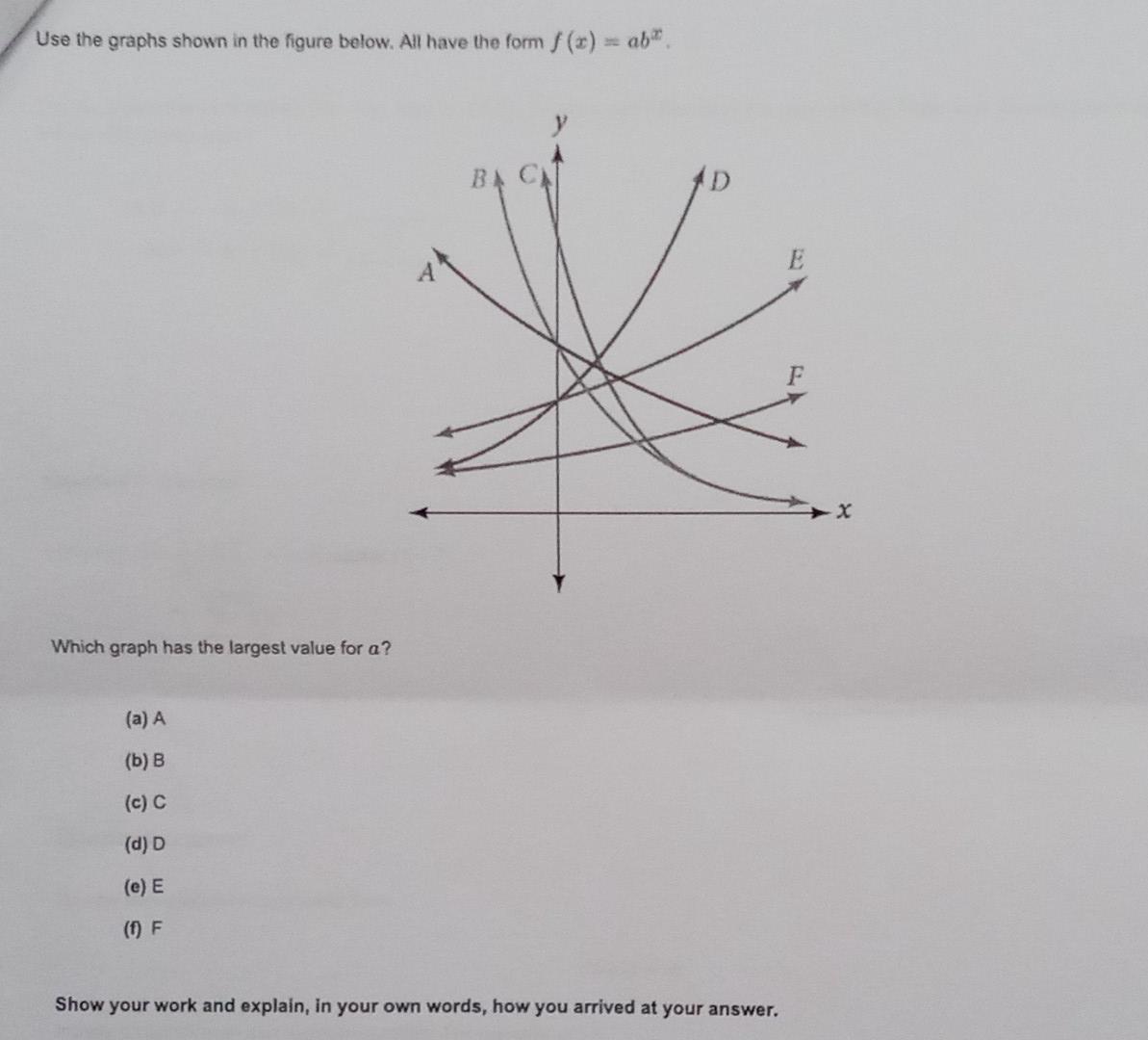 Solved Use the graphs shown in the figure below. All have | Chegg.com