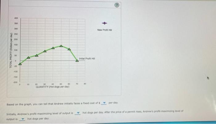 Solved 7. How a change in fixed costs affects the | Chegg.com