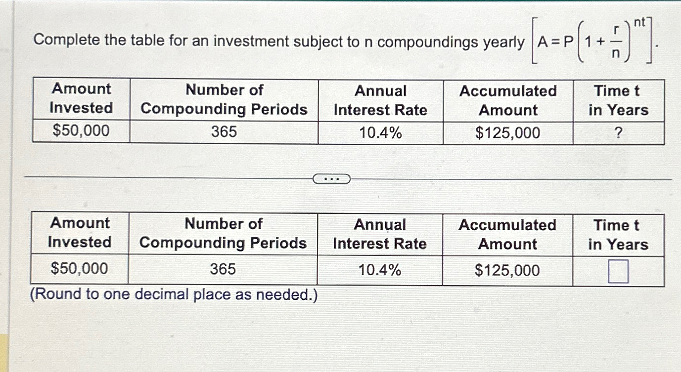 Solved Complete the table for an investment subject to n | Chegg.com