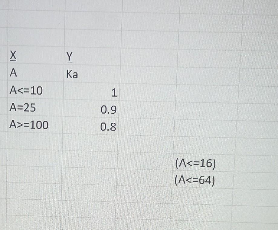 how to find value of ka