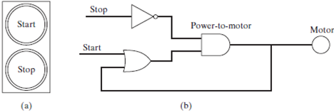 Solved: (A) Write the Boolean logic expressions for the push-bu ...