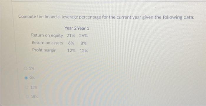 Solved Compute The Financial Leverage Percentage For The | Chegg.com