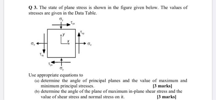 Solved Q 3. The state of plane stress is shown in the figure | Chegg.com