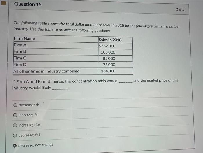 Solved Question 15 2 pts The following table shows the total | Chegg.com