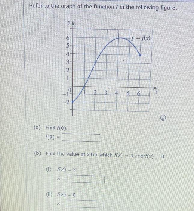 solved-refer-to-the-graph-of-the-function-f-in-the-following-chegg