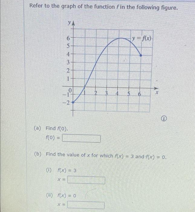 solved-refer-to-the-graph-of-the-function-f-in-the-following-chegg