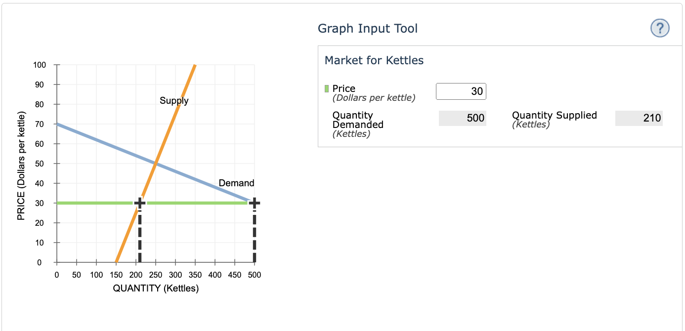 Solved he following graph shows the monthly demand and | Chegg.com