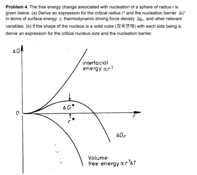 Solved Problem 4. The free energy change associated with | Chegg.com