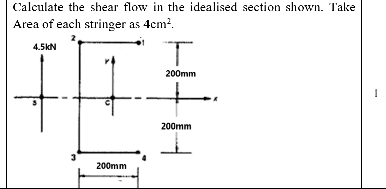 Solved by an EXPERT Calculate the shear flow in the idealised section ...