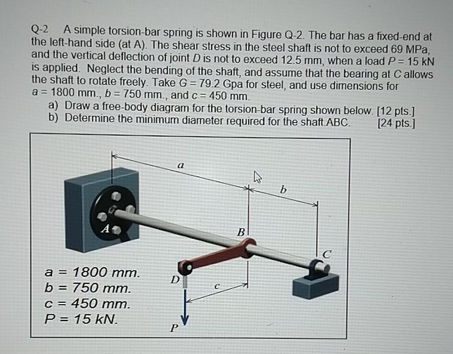 Solved Q-2 A simple torsion-bar spring is shown in Figure | Chegg.com