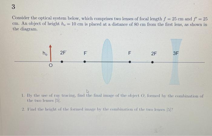 Solved Consider The Optical System Below, Which Comprises | Chegg.com