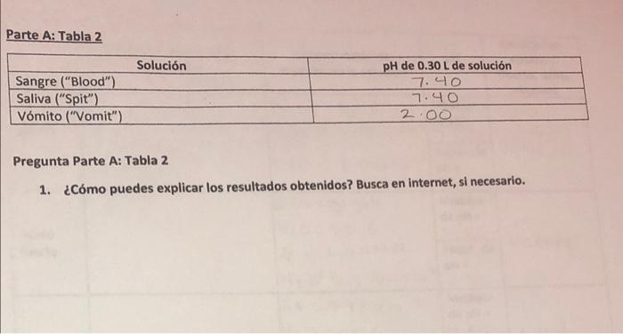 Parte A: Tabla 2 Solución Sangre (Blood) Saliva (Spit) Vómito (Vomit) pH de 0.30 L de solución 7.40 7.40 200 Pregunta P