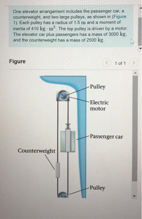 Solved One Elevator Arrangement Includes The Passenger Ca Chegg Com