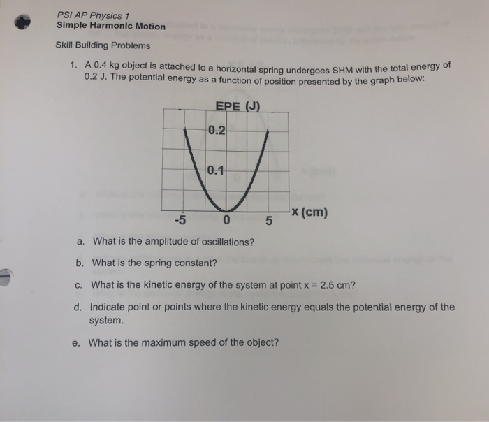 Solved PSI AP Physics 1 Simple Harmonic Motion Skill | Chegg.com