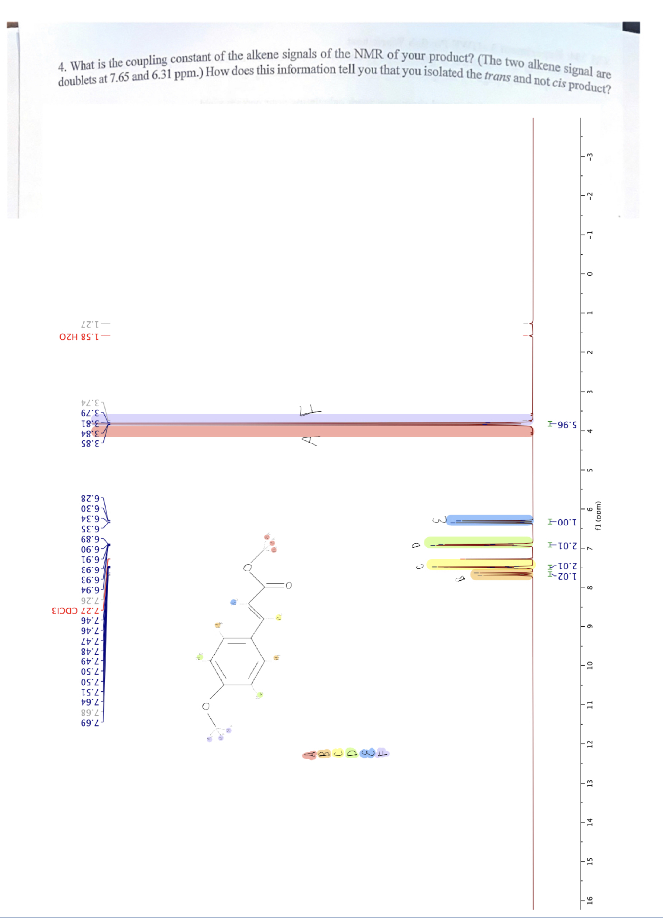 What is the coupling constant of the alkene signals