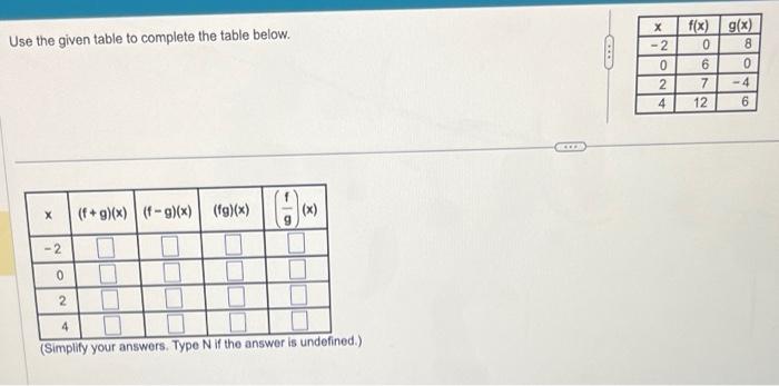Solved Use the given table to complete the table below. | Chegg.com