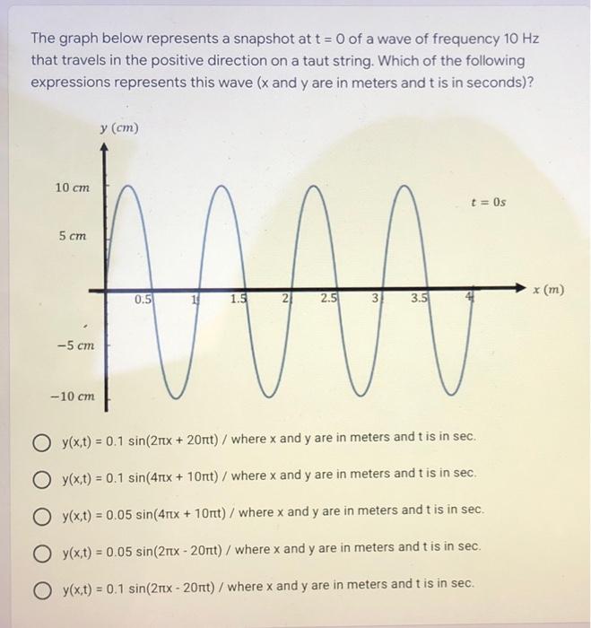 Solved The graph below represents a snapshot at t= 0 of a | Chegg.com