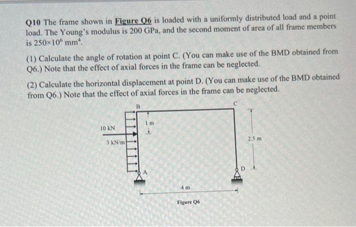 Solved Q10 The frame shown in Figure Q6 is loaded with a | Chegg.com