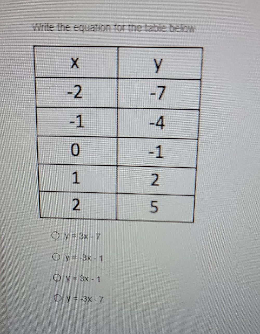 Solved Write The Equation For The Table Below H Y 2 7 1 Chegg Com
