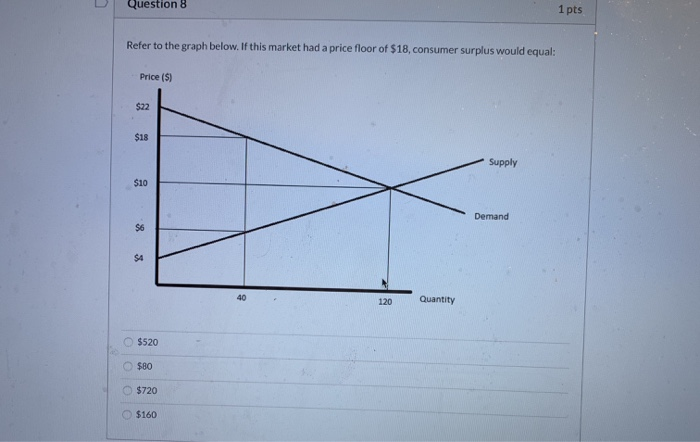 Solved U Question 6 1 pts Refer to the graph below. When | Chegg.com