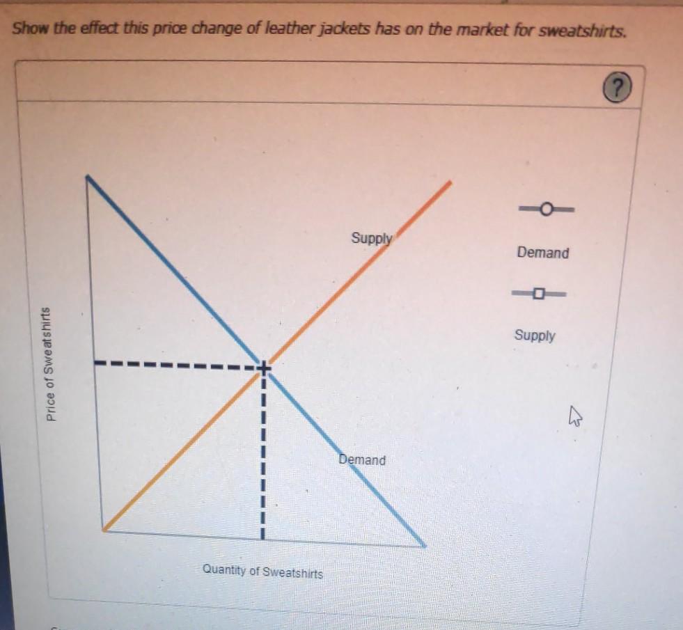 Solved Suppose a hurricane in South Carolina damages the | Chegg.com