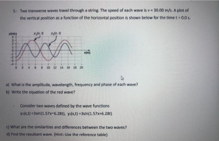 Solved 1 Two Transverse Waves Travel Through A String The