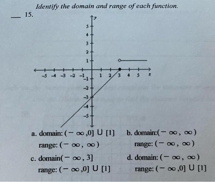 Solved Identify the domain and range of each function. a. | Chegg.com