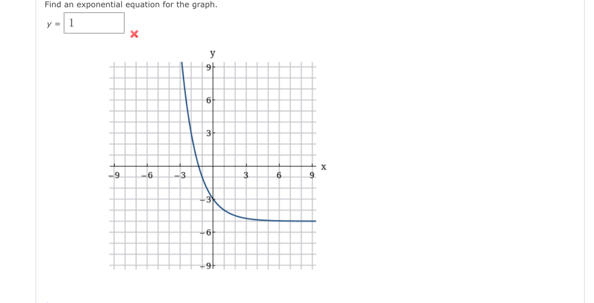 Solved Find an exponential equation for the graph.y=. | Chegg.com