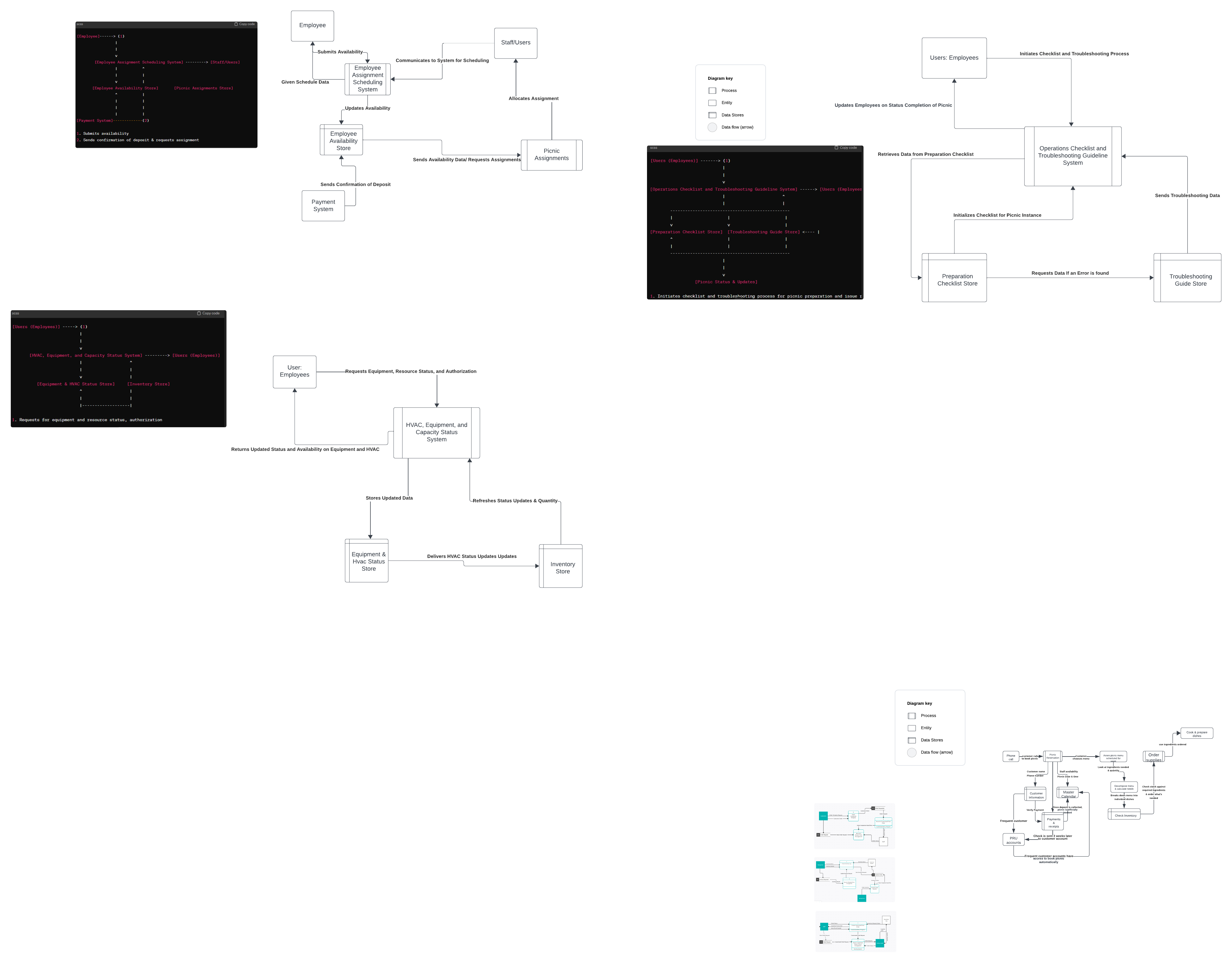 Solved Draw A Level 0 ï Data Flow Diagram Dfd ï For The Chegg Solved Draw A Level 0 ï Data Flow Diagram Dfd ï For The Chegg