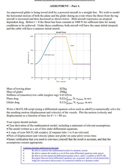 Solved Formulate dynamic model (show a clear derivation of | Chegg.com