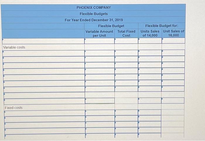 Solved Phoenix Company's 2019 master budget included the | Chegg.com