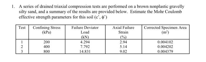 Solved 1. A series of drained triaxial compression tests are | Chegg.com
