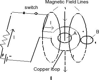 Solved # 28. The drawing depicts a copper loop lying flat on | Chegg.com