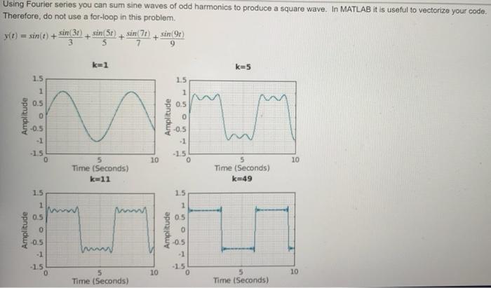 Solved Using Fourier series you can sum sine waves of odd | Chegg.com