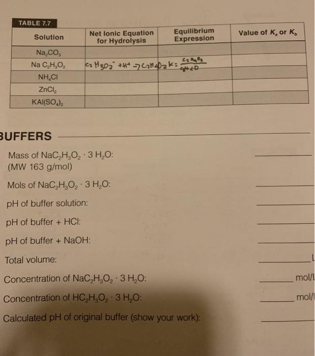 Solved HYDROLYSIS OF SALTS AND pH OF BUFFER SOLUTIONS REPORT