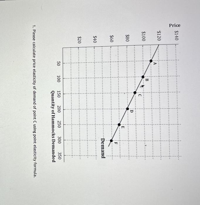 how to calculate point elasticity of demand