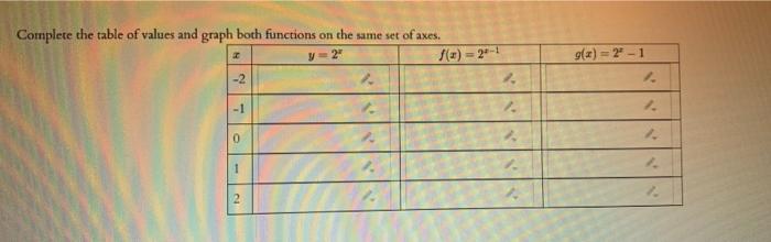 Solved Complete the table of values and graph both functions | Chegg.com
