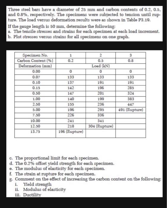 Solved Three steel bars have a diameter of 25 mm and carbon