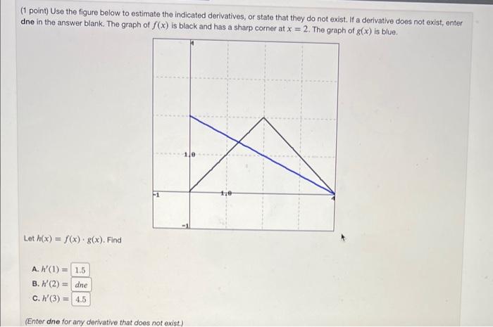 (1 point) Use the figure below to estimate the indicated derivatives, or state that they do not exist. If a derivative does n
