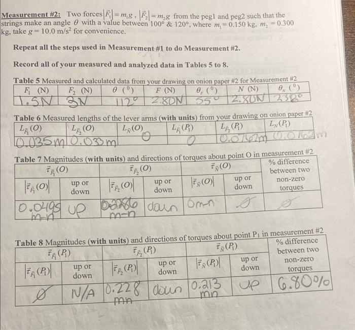 which statement is a possible hypothesis for this experiment