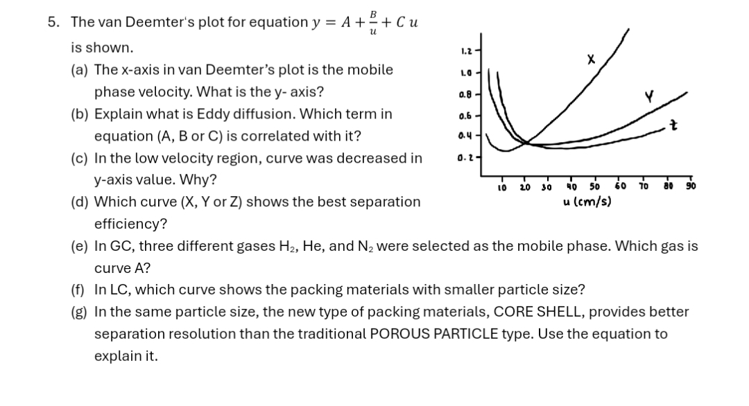 The van Deemter's plot for equation y=A+Bu+Cu ﻿is | Chegg.com