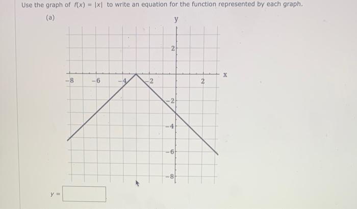 Solved Use the graph of f(x) = 1x1 to write an equation for | Chegg.com